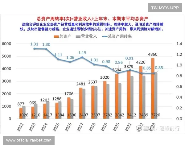 财务监管政策持续紧缩，俱乐部年度总支出不得超过6亿元